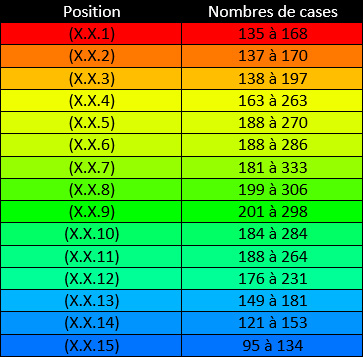 cases_et_température.jpg